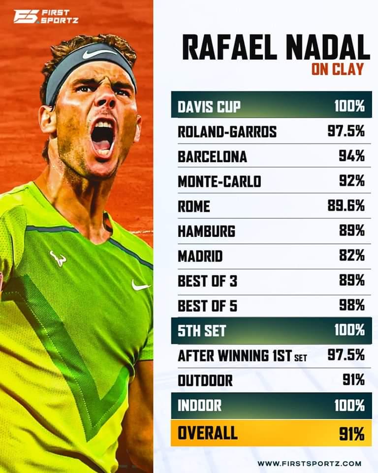 Rafael Nadal Playing Tennis